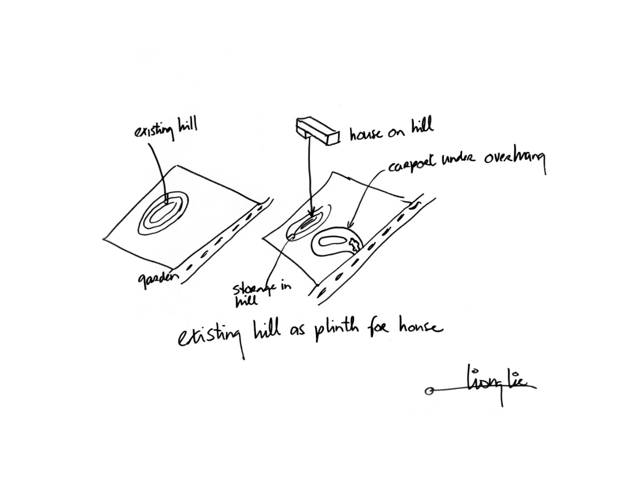 concept concept