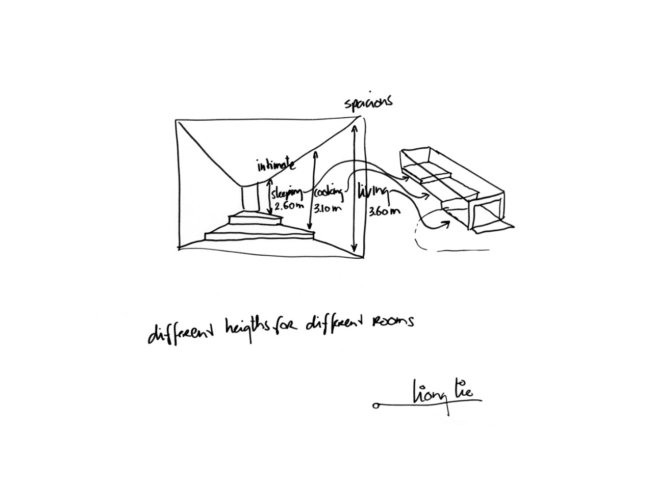 concept concept