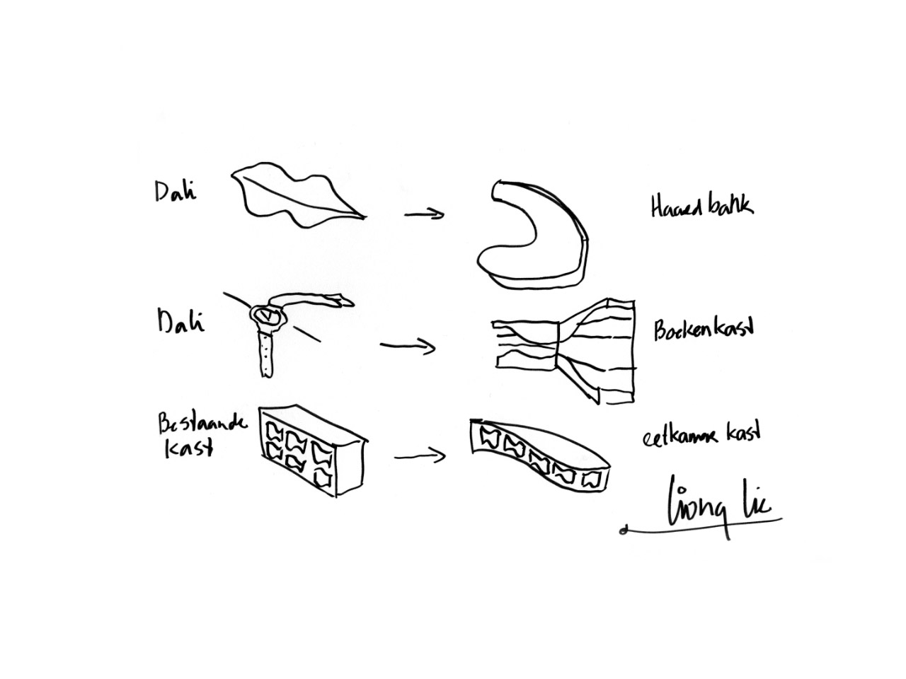concept