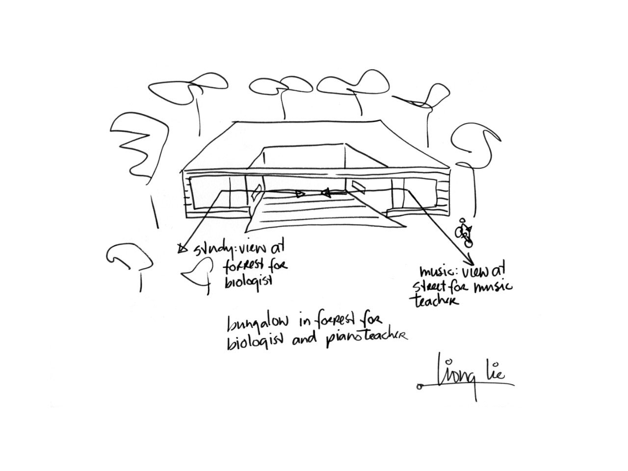 concept